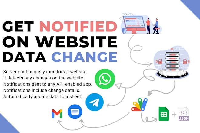 Web Activity Automation